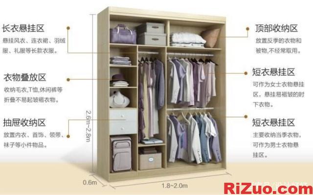图片[2]_衣柜如何收纳分类,衣柜设计柜体如何分_日作设计