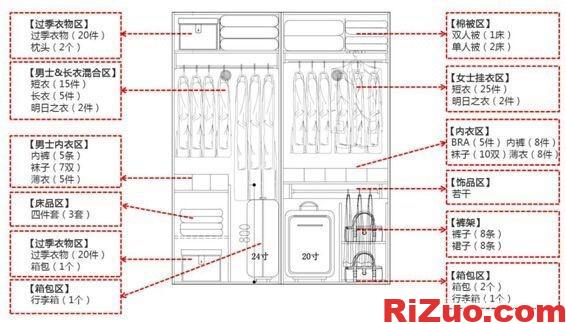 图片[3]_衣柜如何收纳分类,衣柜设计柜体如何分_日作设计