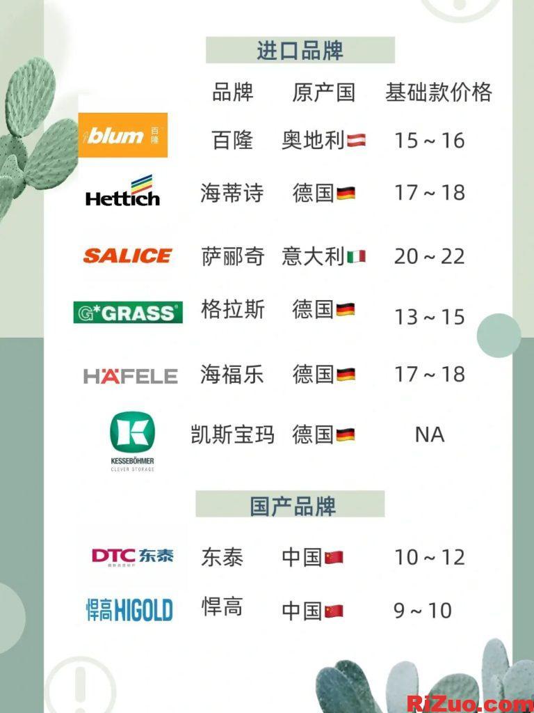 家具铰链科普,什么时候用直弯,中弯,大弯铰链_日作设计