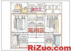衣柜如何收纳分类,衣柜设计柜体如何分_日作设计