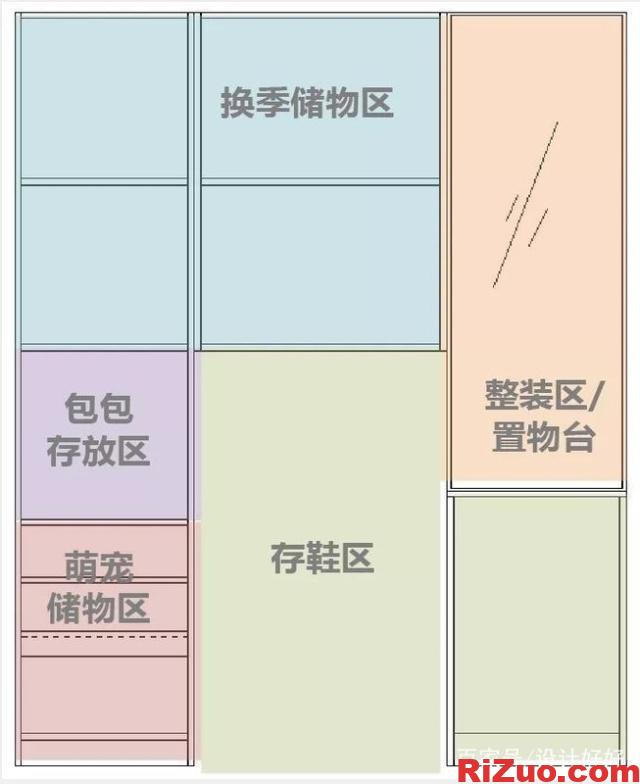 图片[5]_衣柜如何收纳分类,衣柜设计柜体如何分_日作设计