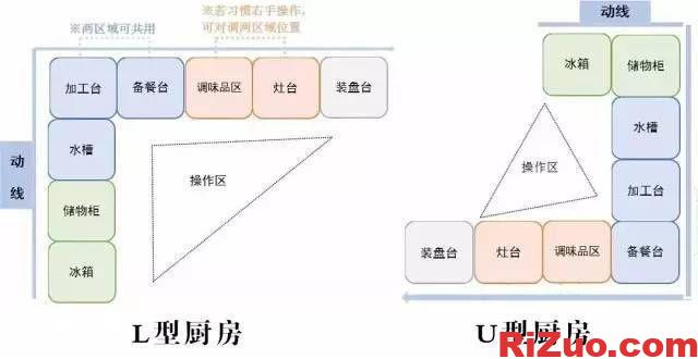 图片[3]_厨房收纳设计,厨房收纳教程技巧_日作设计