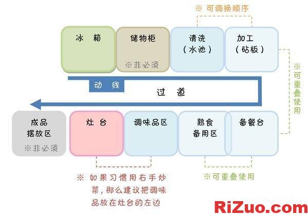 图片[4]_厨房收纳设计,厨房收纳教程技巧_日作设计