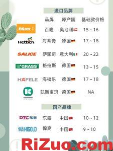 家具铰链科普,什么时候用直弯,中弯,大弯铰链_日作设计