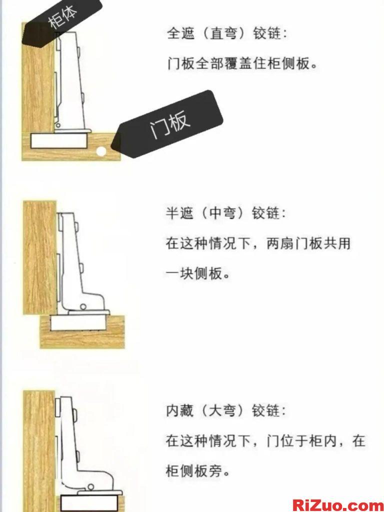 图片[6]_家具铰链科普,什么时候用直弯,中弯,大弯铰链_日作设计