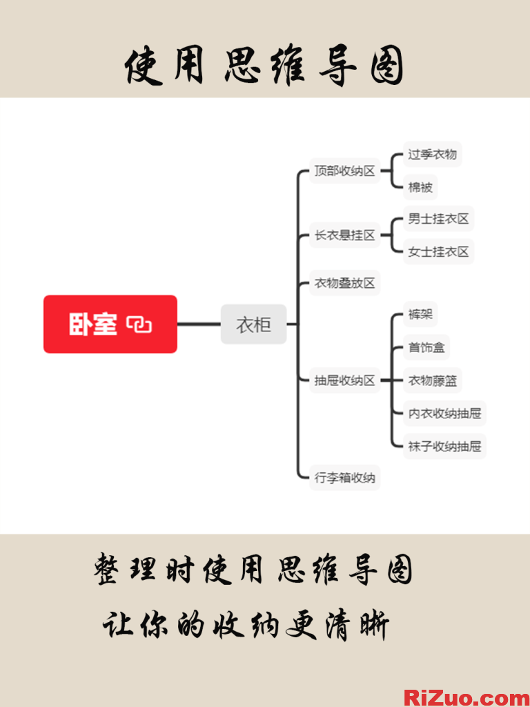 图片[8]_家庭收纳从学物品分类开始_日作设计