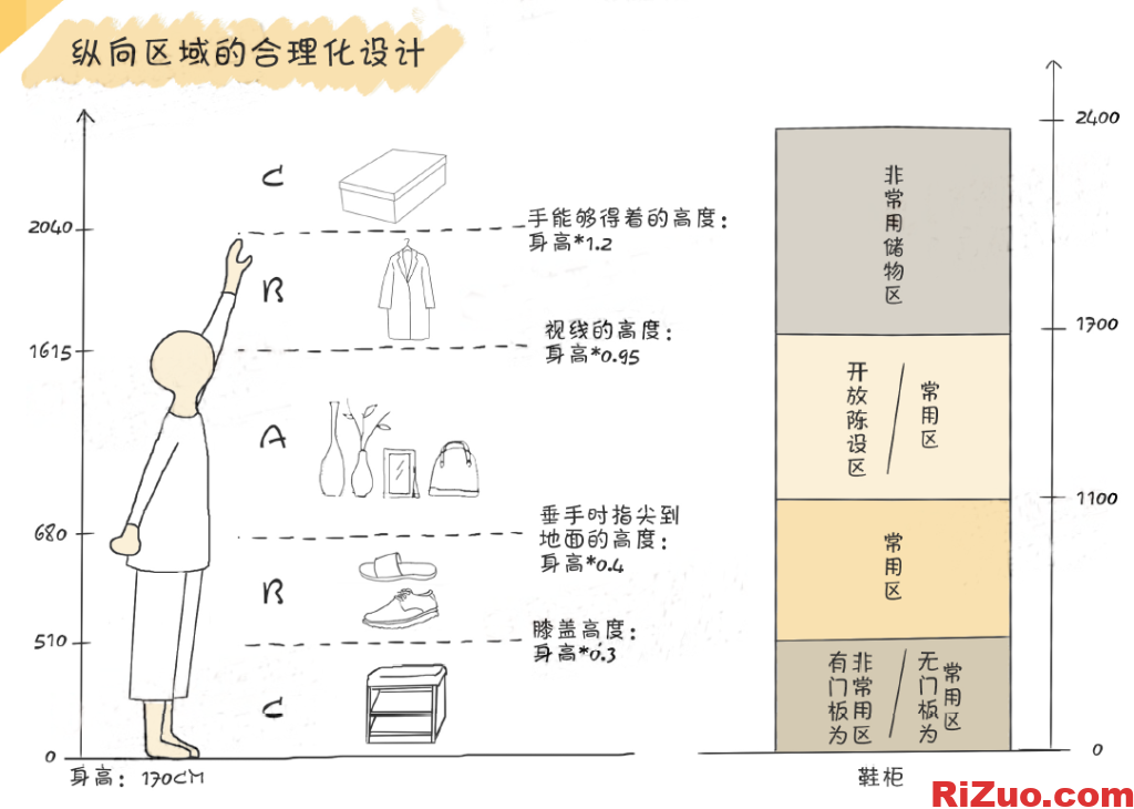 图片[8]_鞋柜定制尺寸思考,定制鞋柜尺寸思考_日作设计