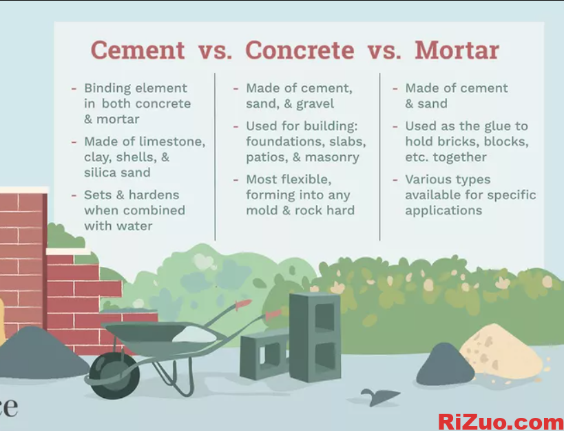 Cement, Concrete, and Mortar有什么不同_日作设计