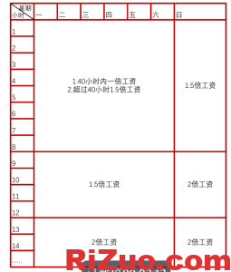 加州一周加班工资算法,license法律考题_日作设计