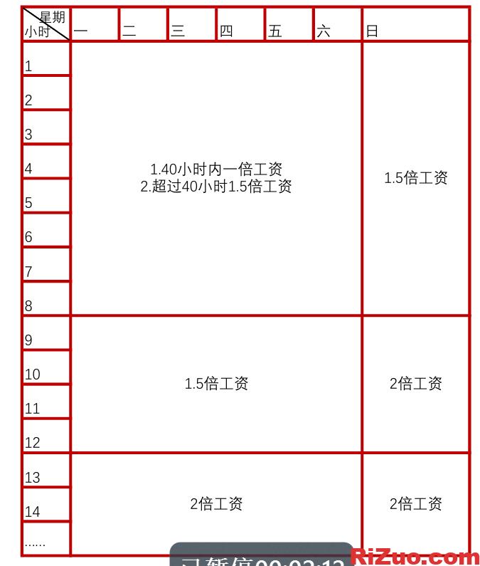 加州一周加班工资算法,license法律考题_日作设计