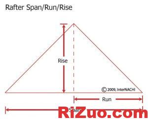 北美roof slope与roof pitch的区别_日作设计