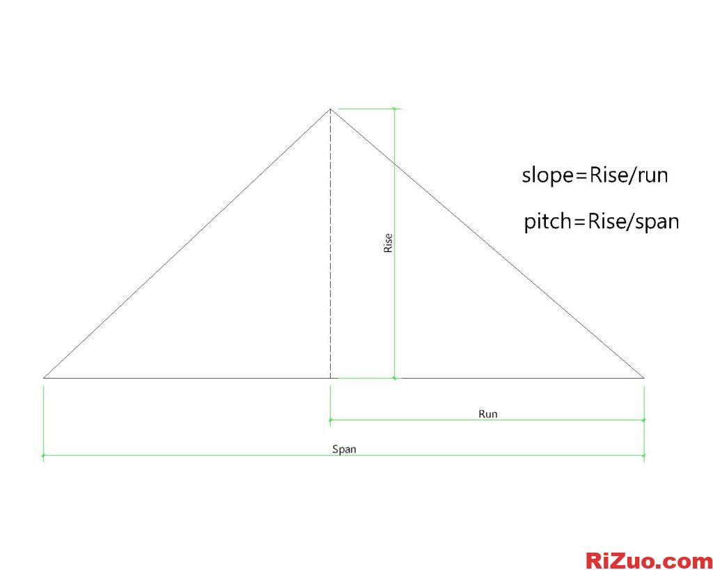 图片[4]_北美roof slope与roof pitch的区别_日作设计