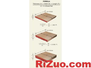 什么是Board Foot?_日作设计