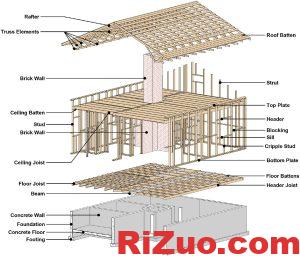 美国湾区木结构房屋结构英文名称_日作设计