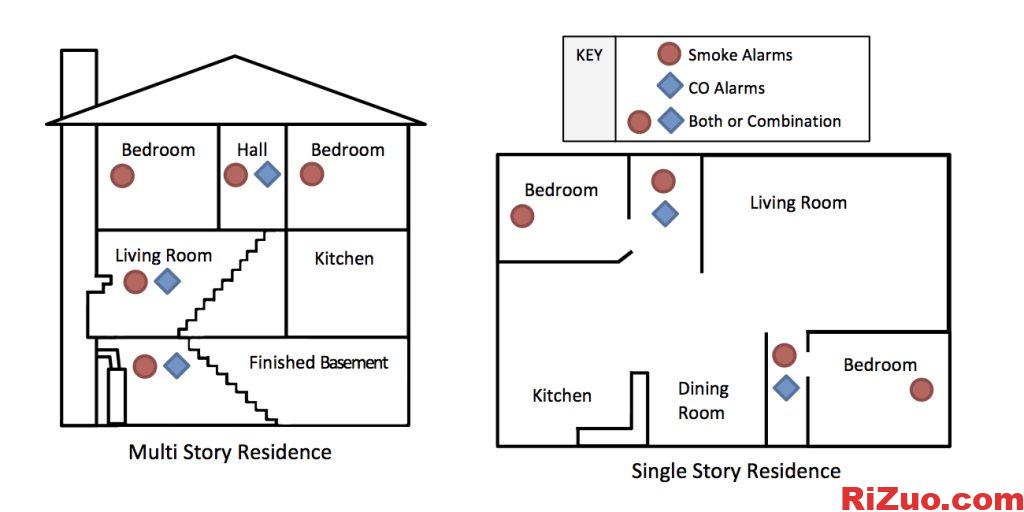 Smoke & Carbon Monoxide Alarms locations_日作设计