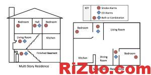 Smoke & Carbon Monoxide Alarms locations_日作设计