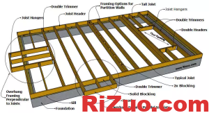 Floor framing names地板木结构名称及其一些简单计算_日作设计