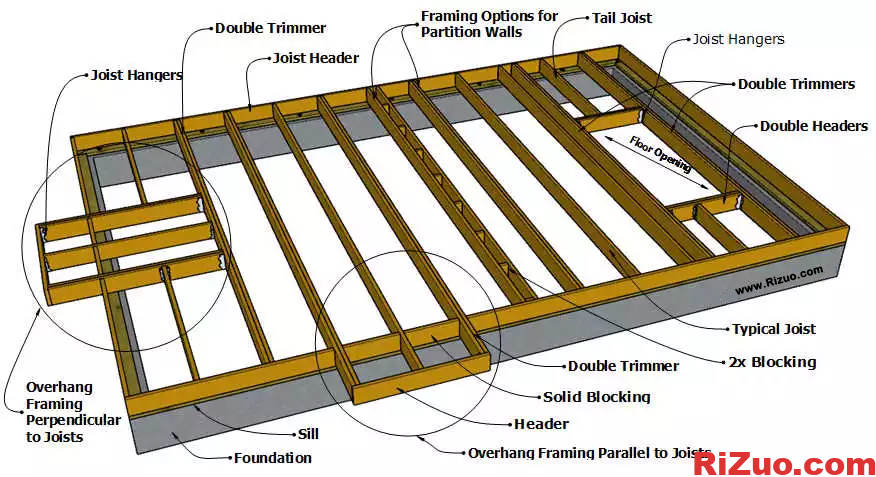 Floor framing names地板木结构名称及其一些简单计算_日作设计