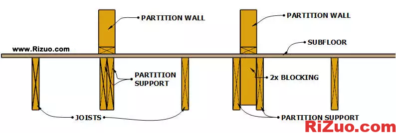 隔墙楼板托梁的框架结构
