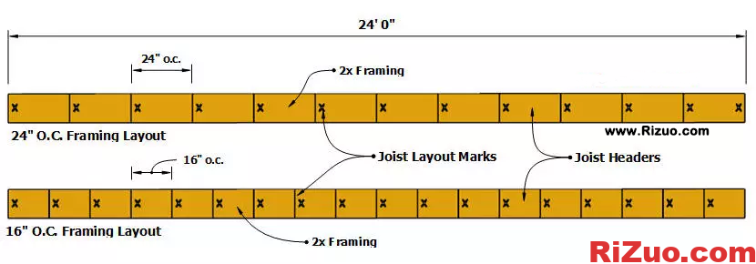 图片[10]_Floor framing names地板木结构名称及其一些简单计算_日作设计