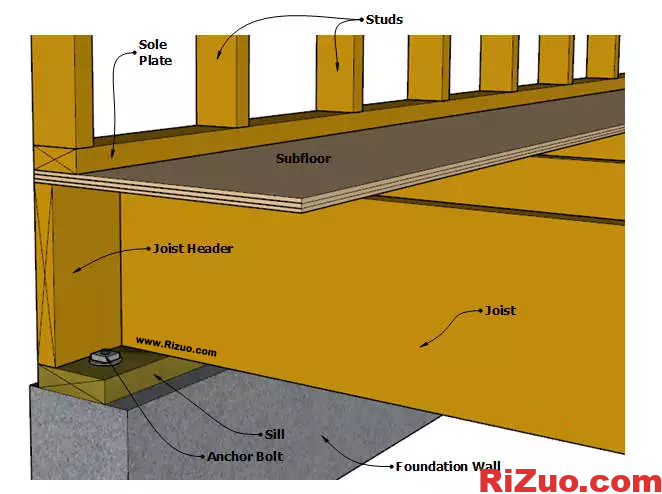 图片[11]_Floor framing names地板木结构名称及其一些简单计算_日作设计