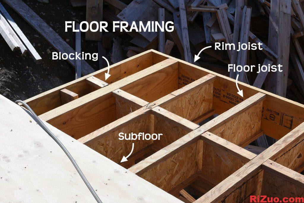 图片[2]_Floor framing names地板木结构名称及其一些简单计算_日作设计