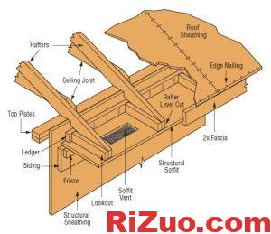 屋顶结构件名称roof framing names_日作设计