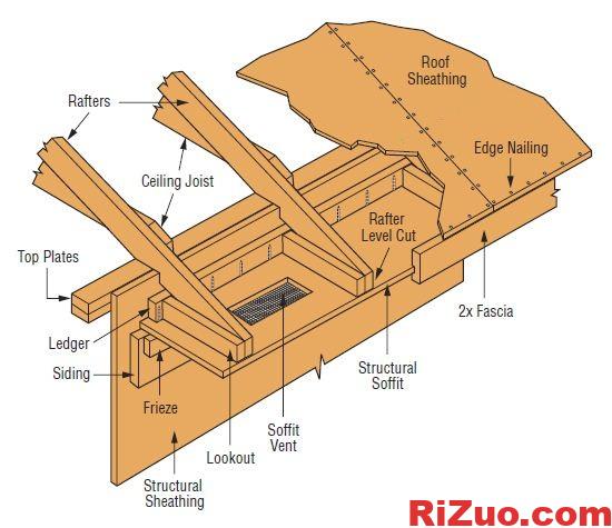 屋顶结构件名称roof framing names_日作设计