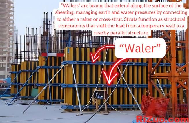 图片[2]_What is a Waler in Construction?建筑中waler是什么?_日作设计