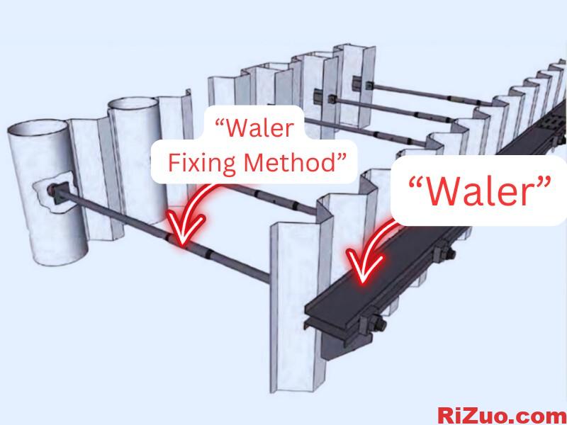 图片[3]_What is a Waler in Construction?建筑中waler是什么?_日作设计
