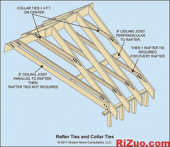 图片[2]_屋顶结构件名称roof framing names_日作设计
