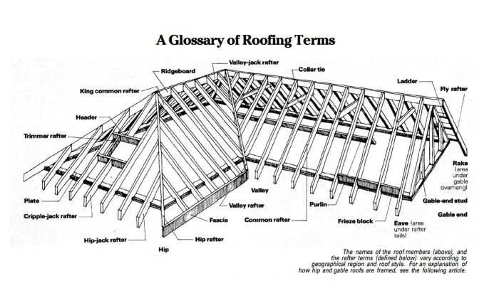 图片[3]_屋顶结构件名称roof framing names_日作设计