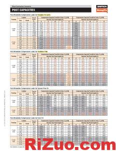 各种木材尺寸允许的荷载_日作设计