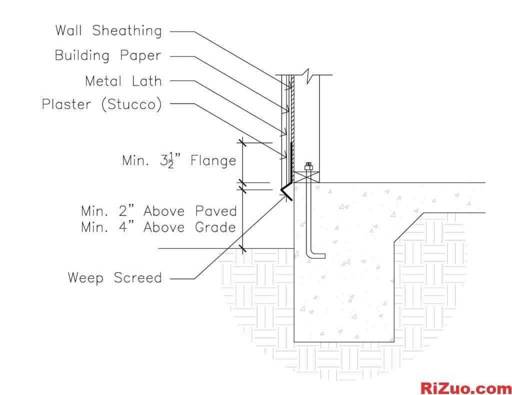 stucco外墙是否需要排水条Weep Screed？_日作设计