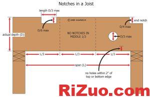 北美地板托梁，大梁开槽,开洞,切割要求_日作设计