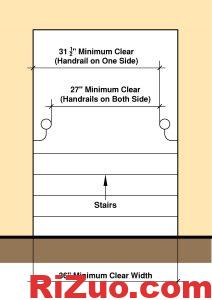 住宅楼梯规范 | 上升、运行、扶手说明_日作设计