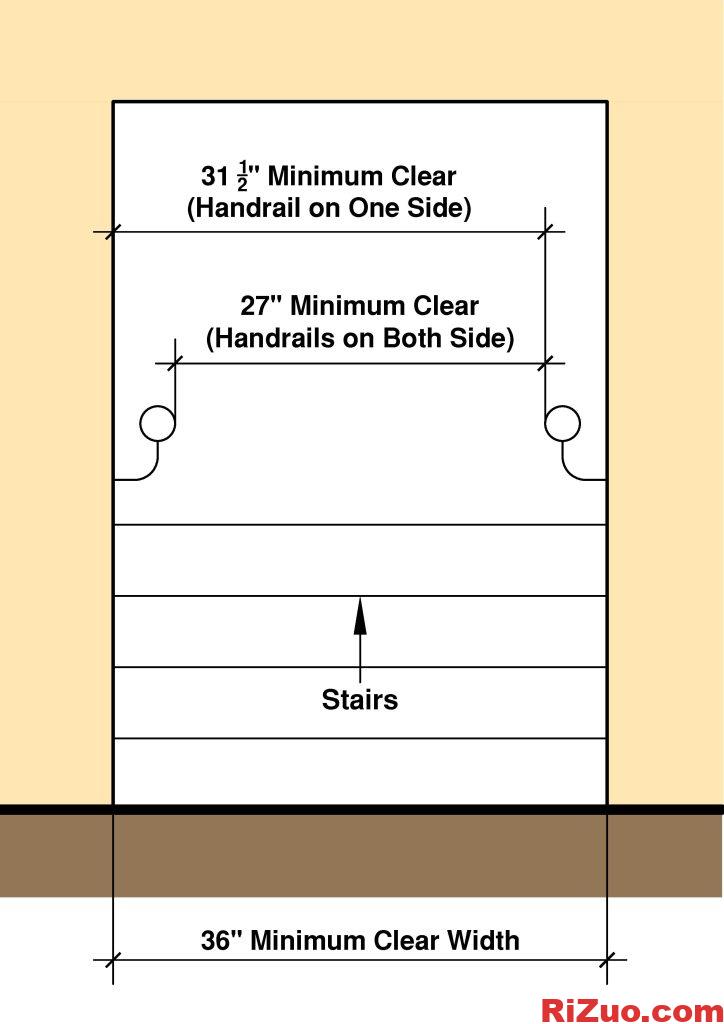 住宅楼梯规范 | 上升、运行、扶手说明_日作设计