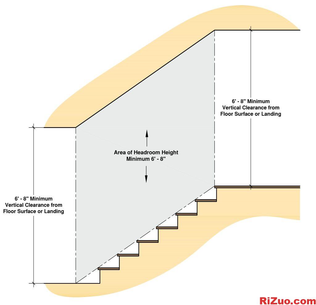 图片[2]_住宅楼梯规范 | 上升、运行、扶手说明_日作设计