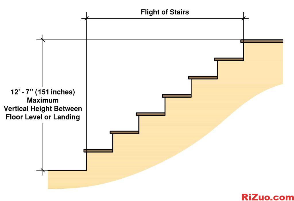 图片[3]_住宅楼梯规范 | 上升、运行、扶手说明_日作设计