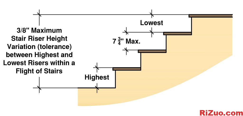 图片[4]_住宅楼梯规范 | 上升、运行、扶手说明_日作设计