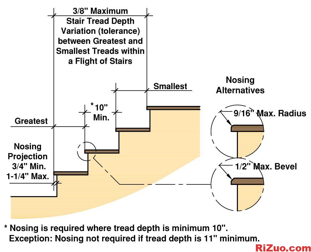图片[5]_住宅楼梯规范 | 上升、运行、扶手说明_日作设计