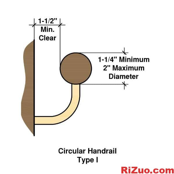 图片[6]_住宅楼梯规范 | 上升、运行、扶手说明_日作设计