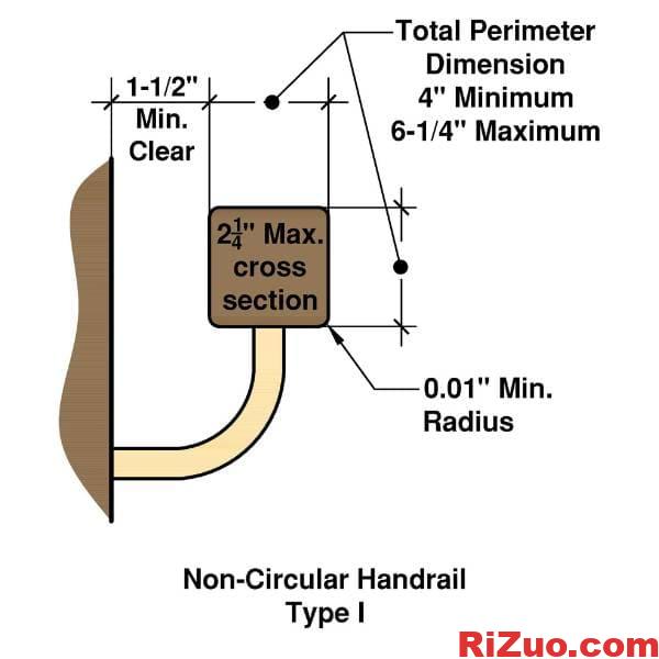 图片[7]_住宅楼梯规范 | 上升、运行、扶手说明_日作设计