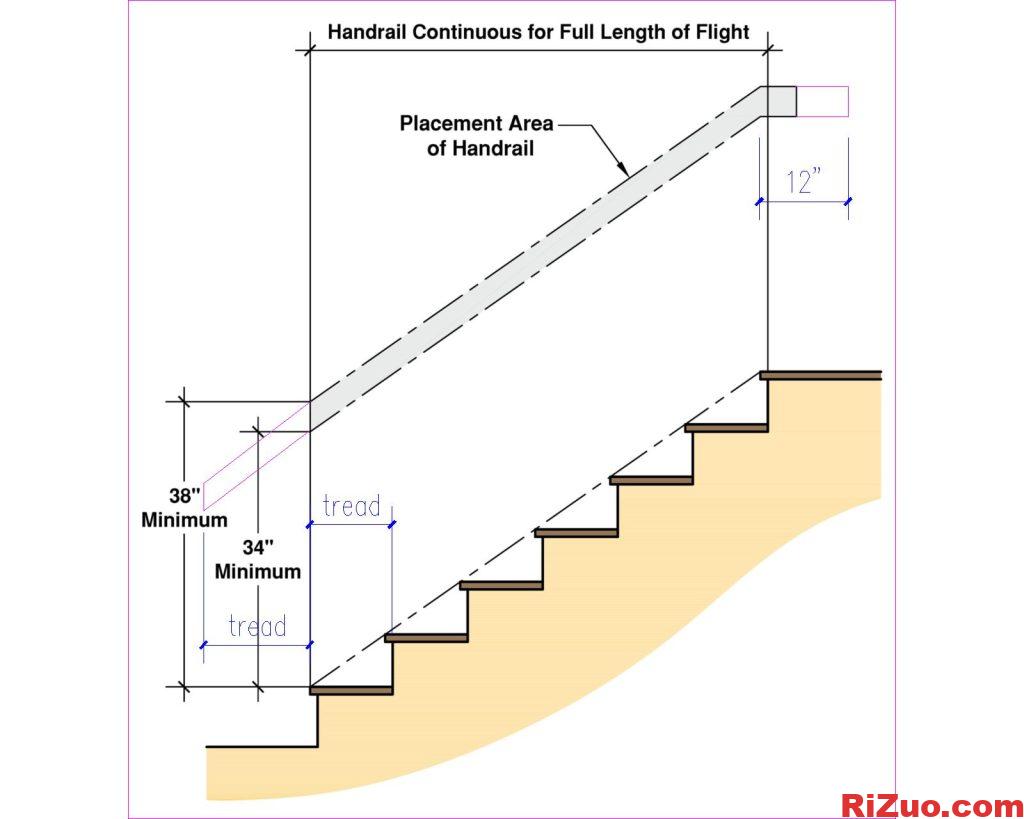 图片[9]_住宅楼梯规范 | 上升、运行、扶手说明_日作设计