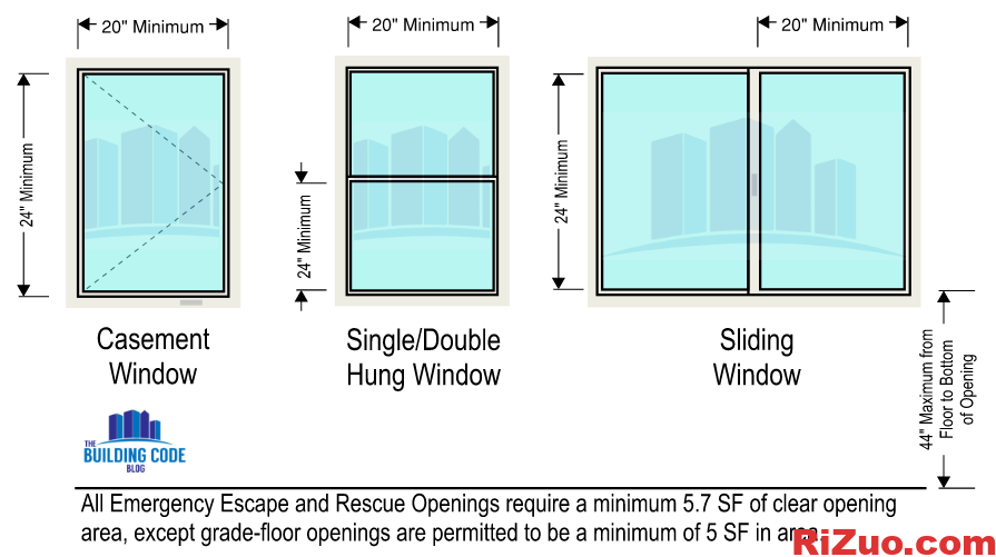 图片[2]_逃生窗户 – 尺寸和要求说明！_日作设计
