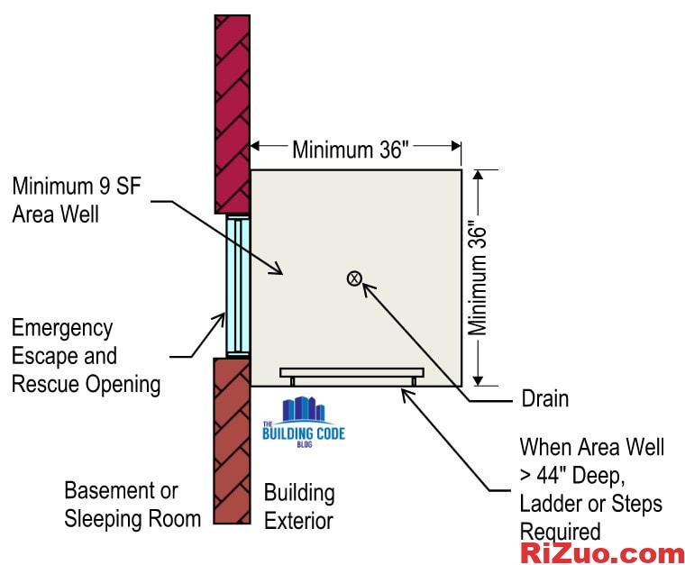 图片[3]_逃生窗户 – 尺寸和要求说明！_日作设计