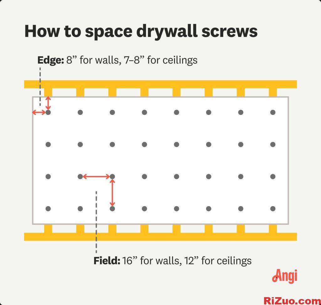 drywall螺丝间距规定_日作设计