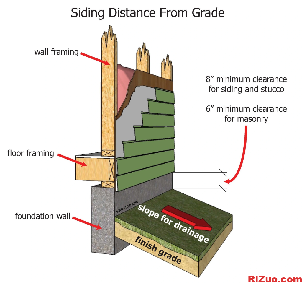 北美房屋wall framing相关知识_日作设计
