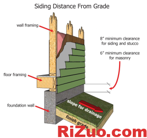北美房屋wall framing相关知识_日作设计