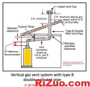 燃气热水器通风管道排气管尺寸要求_日作设计
